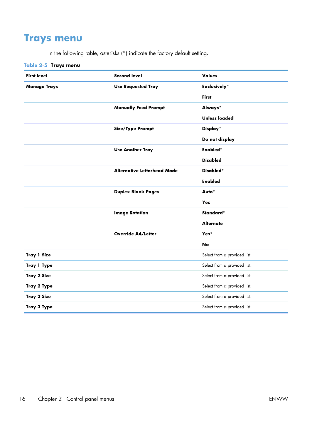 HP M551DN manual Trays menu 