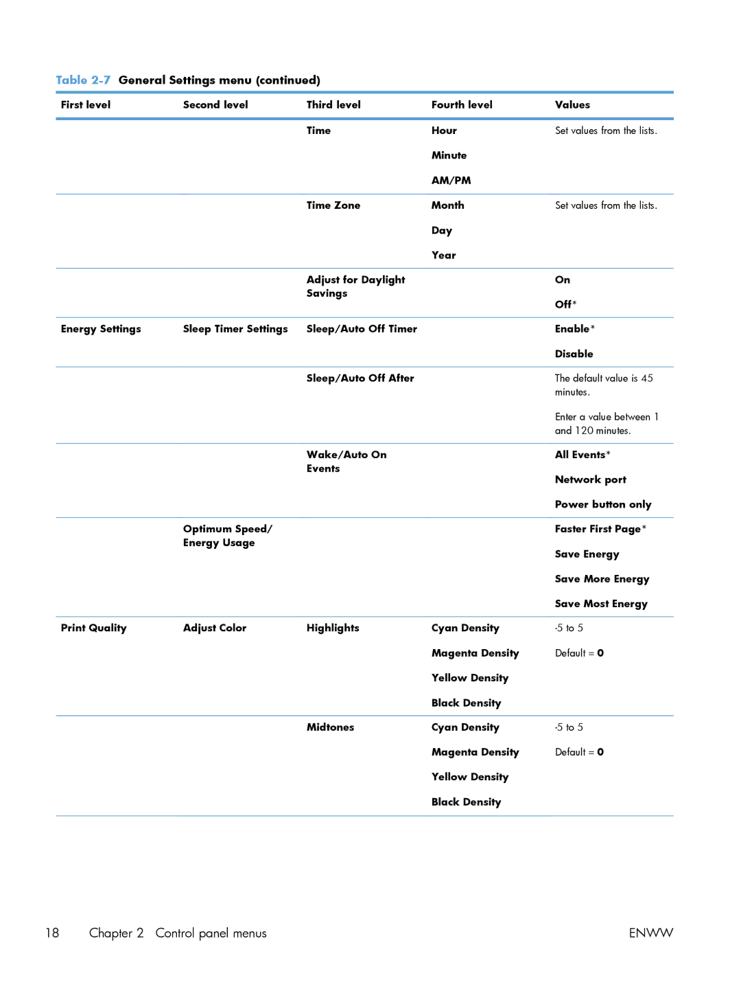 HP M551DN manual Am/Pm 