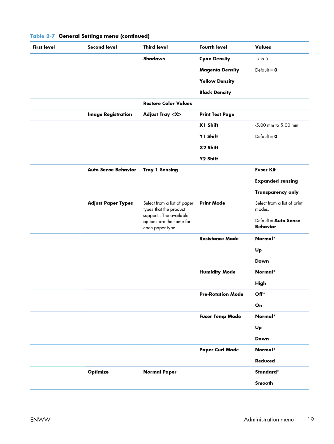 HP M551DN manual Enww 