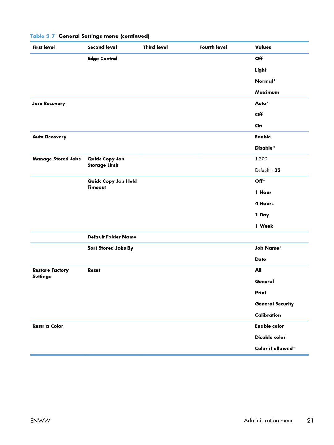 HP M551DN manual Enww 