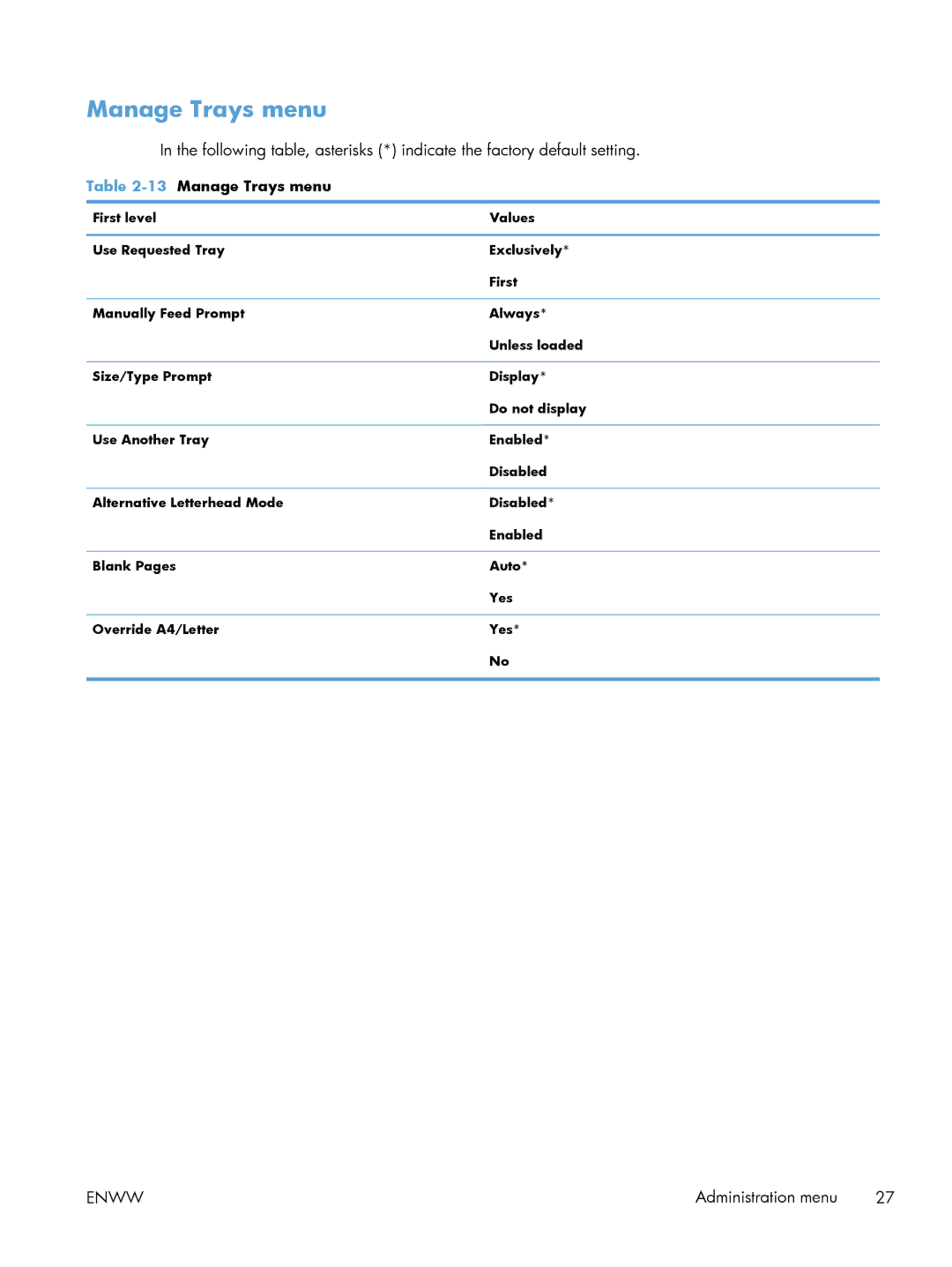 HP M551DN manual 13Manage Trays menu 