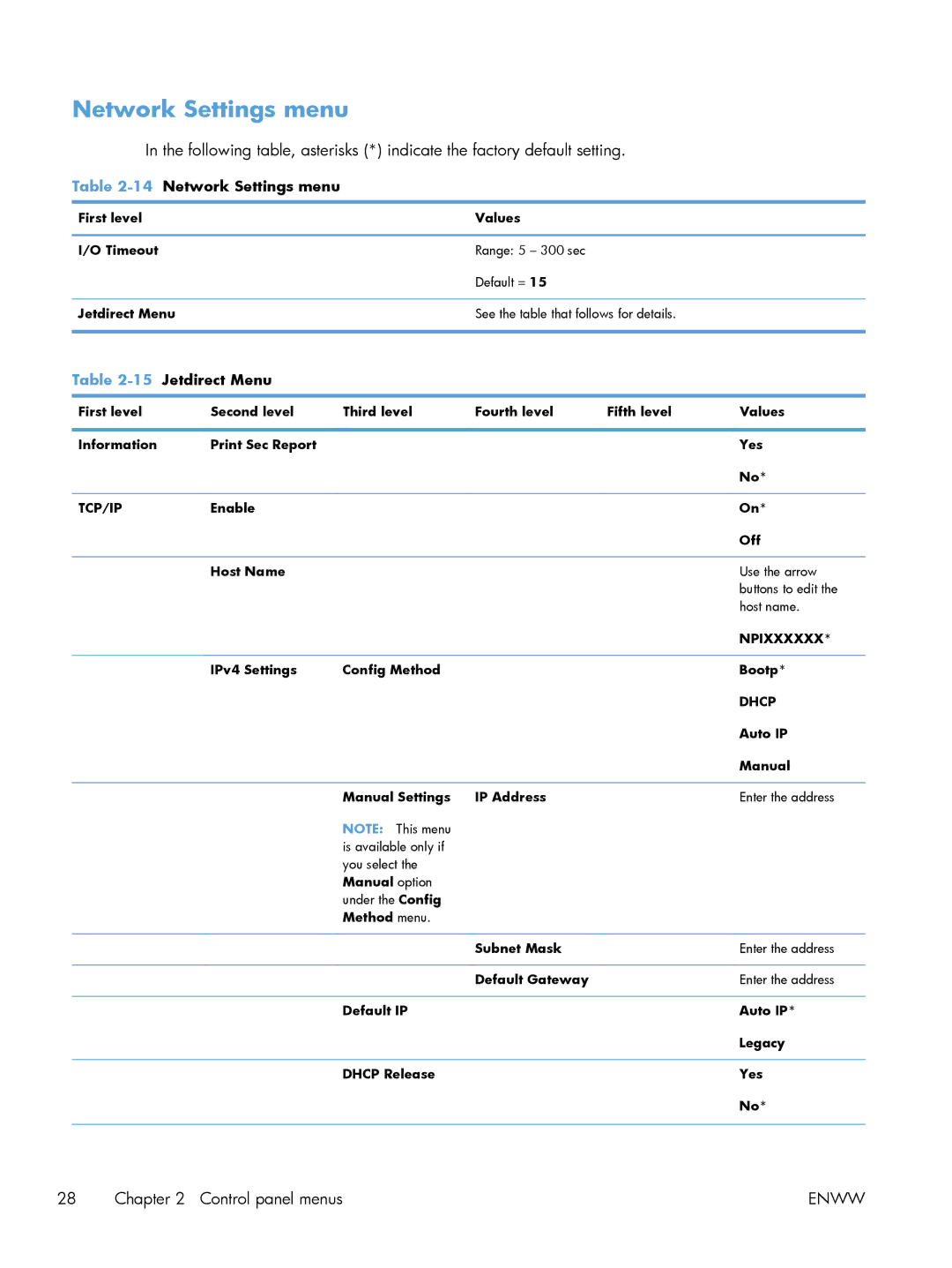 HP M551DN manual 14Network Settings menu, Jetdirect Menu 