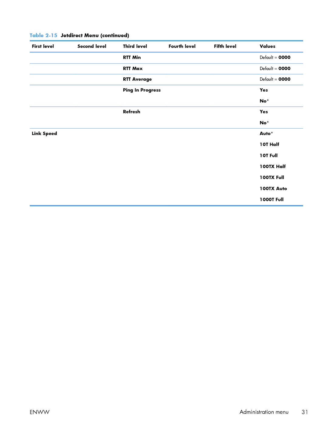 HP M551DN manual Enww 