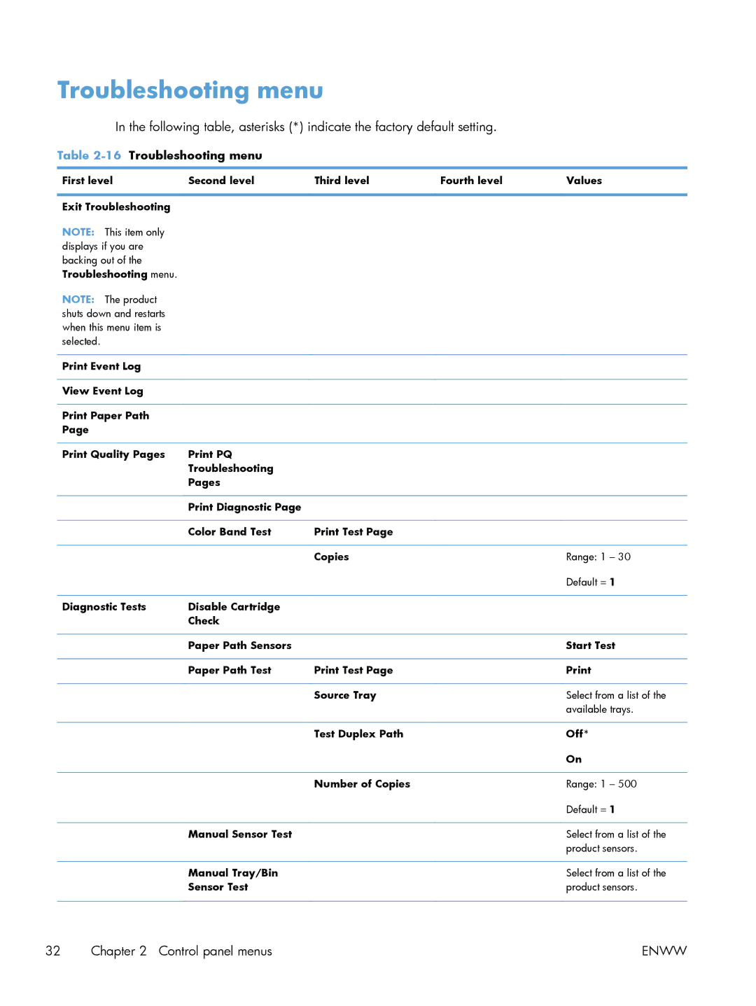 HP M551DN manual 16Troubleshooting menu 