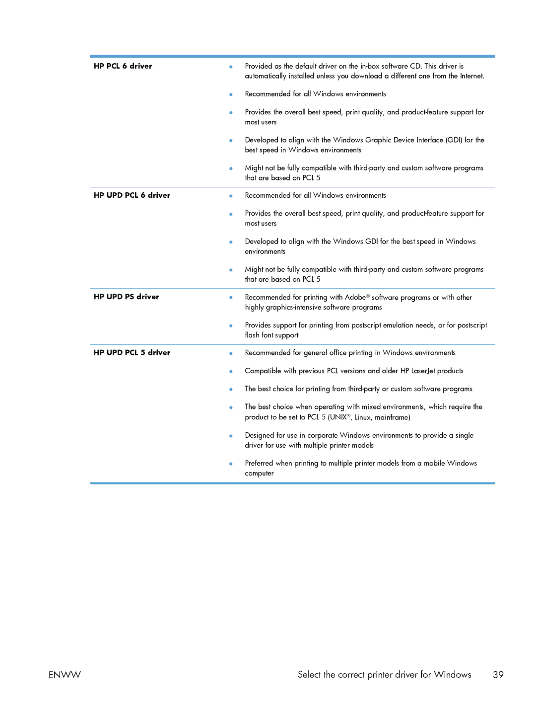 HP M551DN manual HP PCL 6 driver, HP UPD PCL 6 driver, HP UPD PS driver, HP UPD PCL 5 driver 