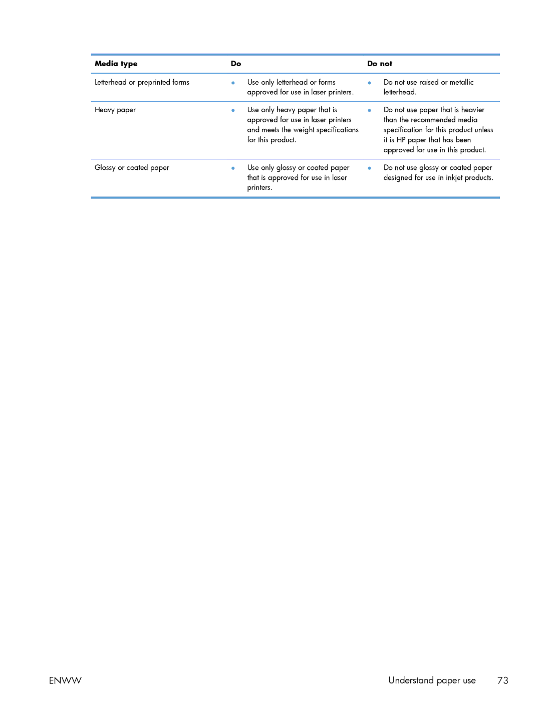 HP M551DN manual Understand paper use 