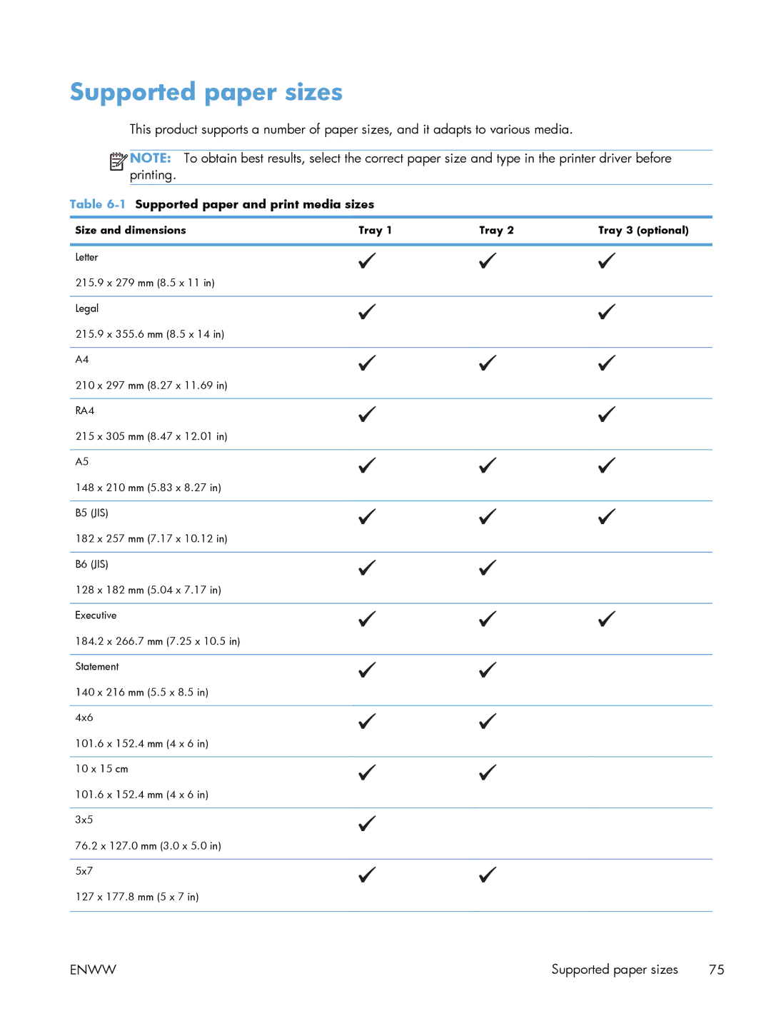 HP M551DN manual Supported paper sizes, 1Supported paper and print media sizes, Size and dimensions Tray Tray 3 optional 