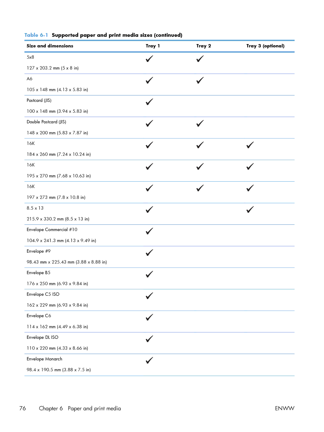 HP M551DN manual Enww 