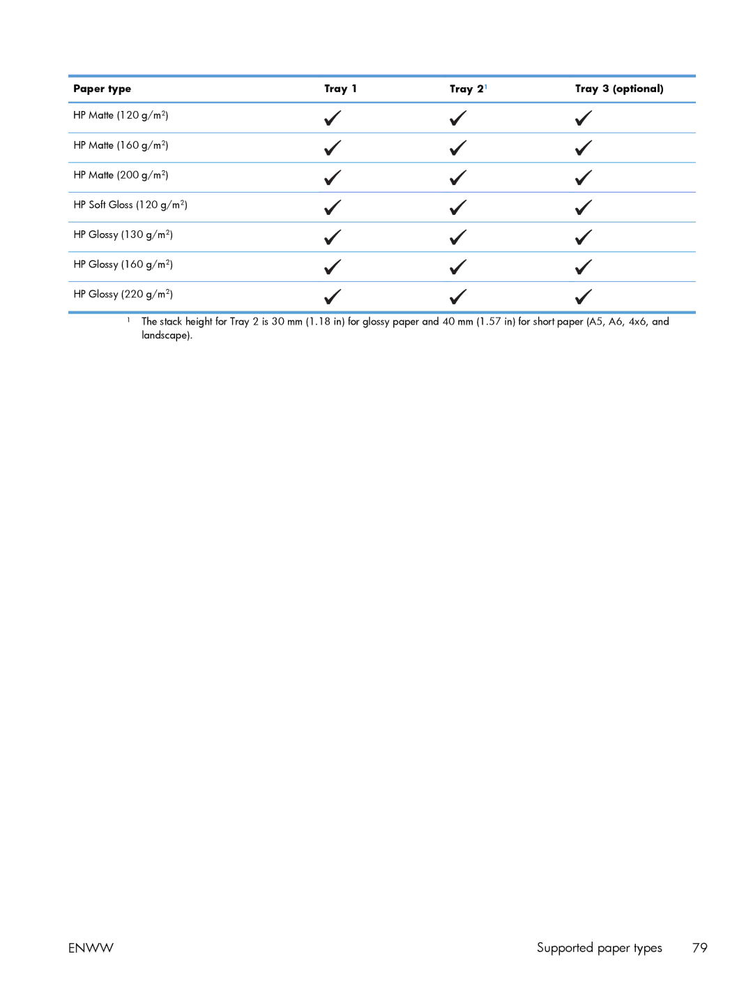 HP M551DN manual Paper type Tray Tray 3 optional 