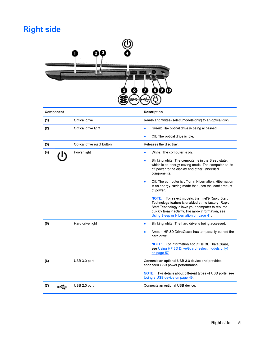 HP M6 1045DX B5S08UAR#ABA manual Right side, Using Sleep or Hibernation on 