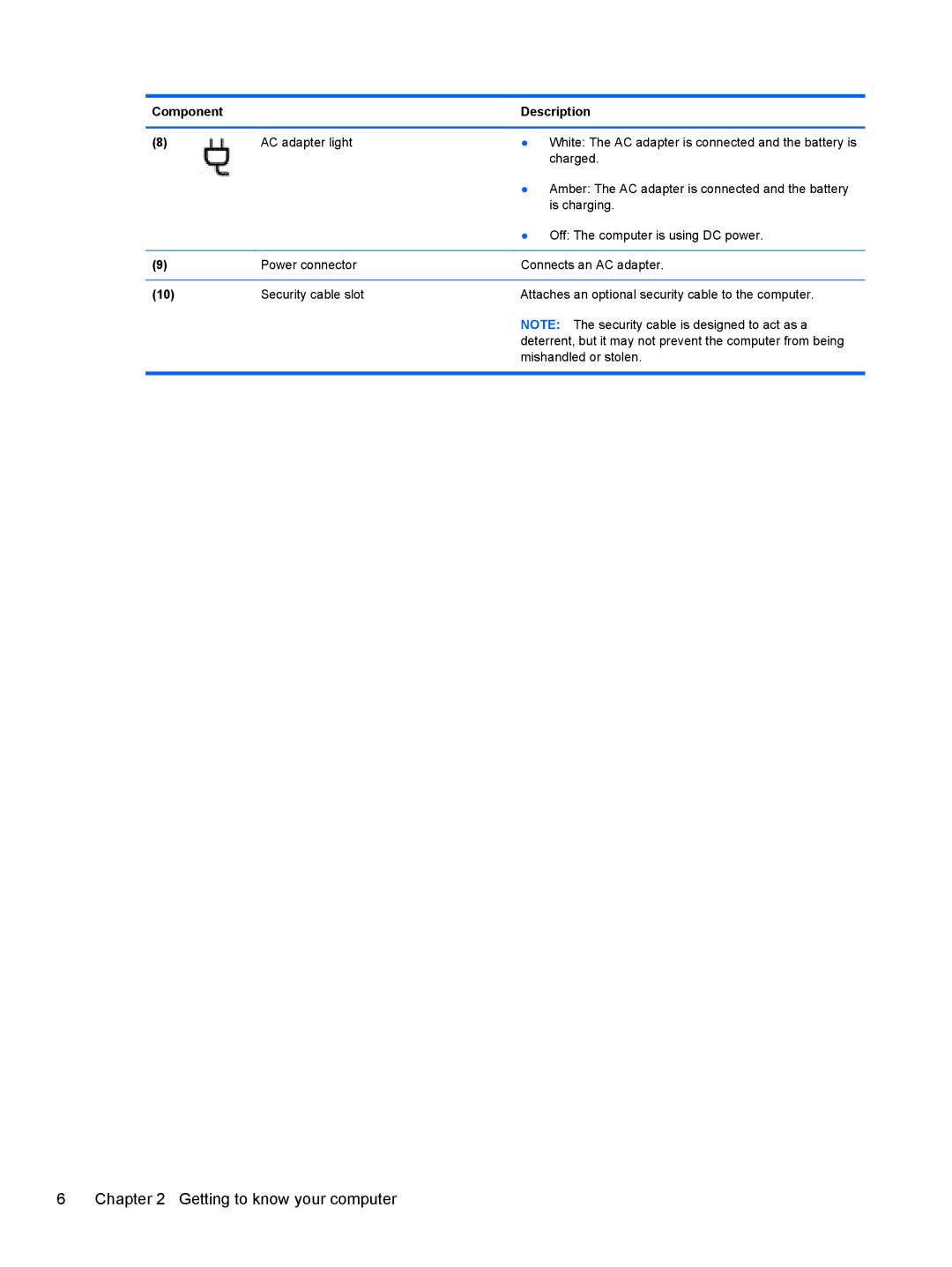 HP M6 1045DX B5S08UAR#ABA manual Getting to know your computer 