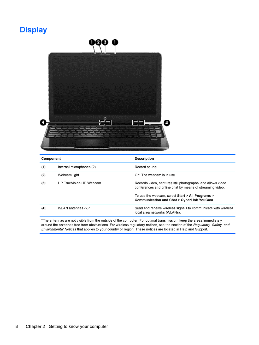 HP M6 1045DX B5S08UAR#ABA manual Display, Communication and Chat CyberLink YouCam 