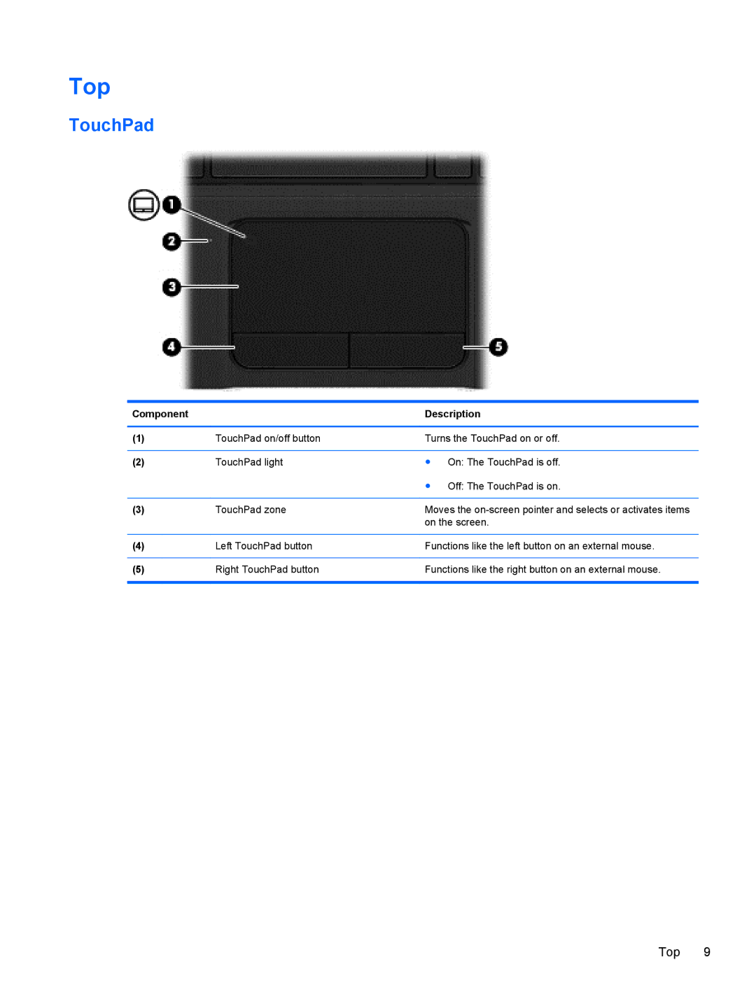 HP M6 1045DX B5S08UAR#ABA manual Top, TouchPad 