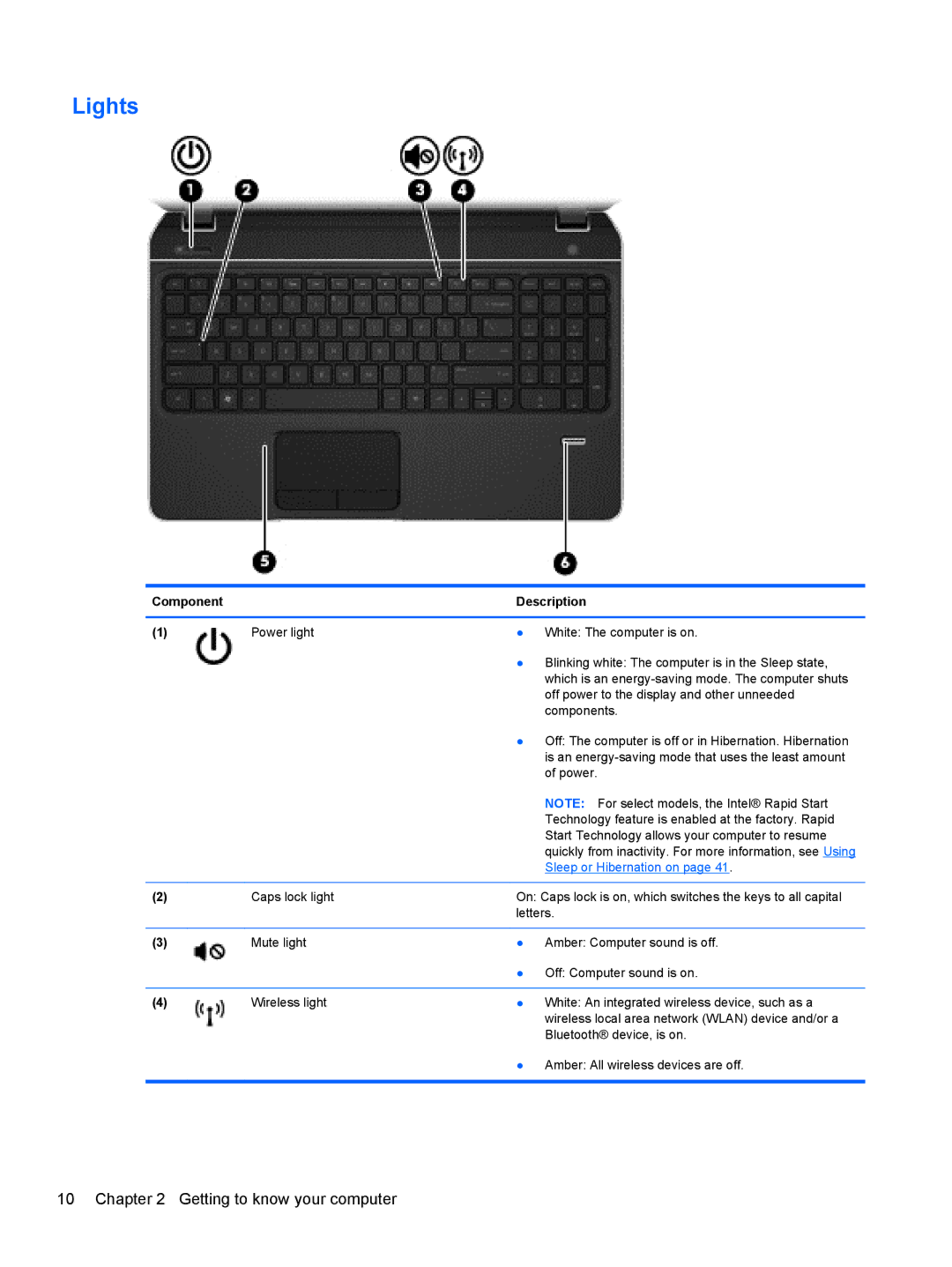 HP M6 1045DX B5S08UAR#ABA manual Lights, Sleep or Hibernation on 