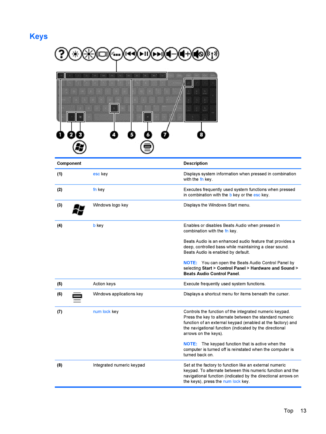 HP M6 1045DX B5S08UAR#ABA manual Keys, Beats Audio Control Panel 