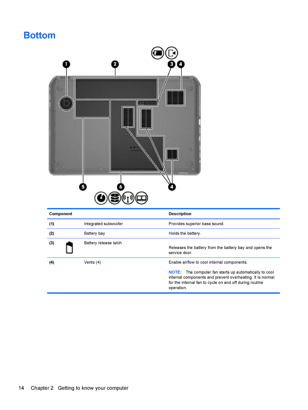 HP M6 1045DX B5S08UAR#ABA manual Bottom 