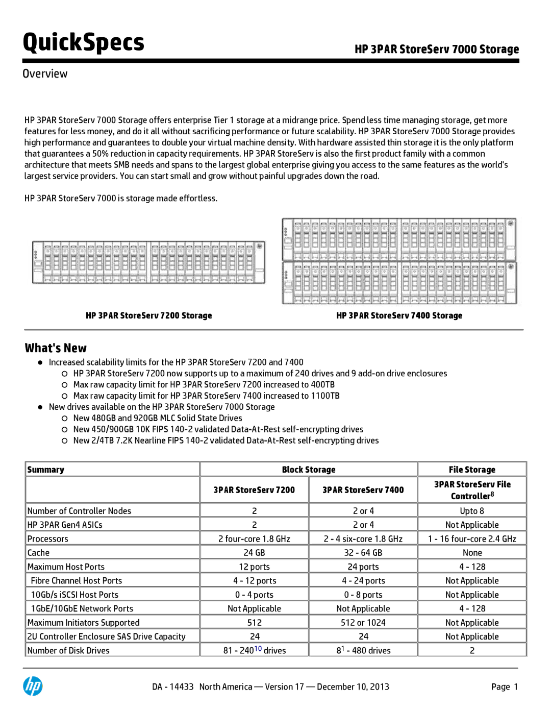 HP 7200 BC746A, M6710 QR504A, M6710 QR490A, 7200 BC745A manual Whats New, Summary Block Storage File Storage 