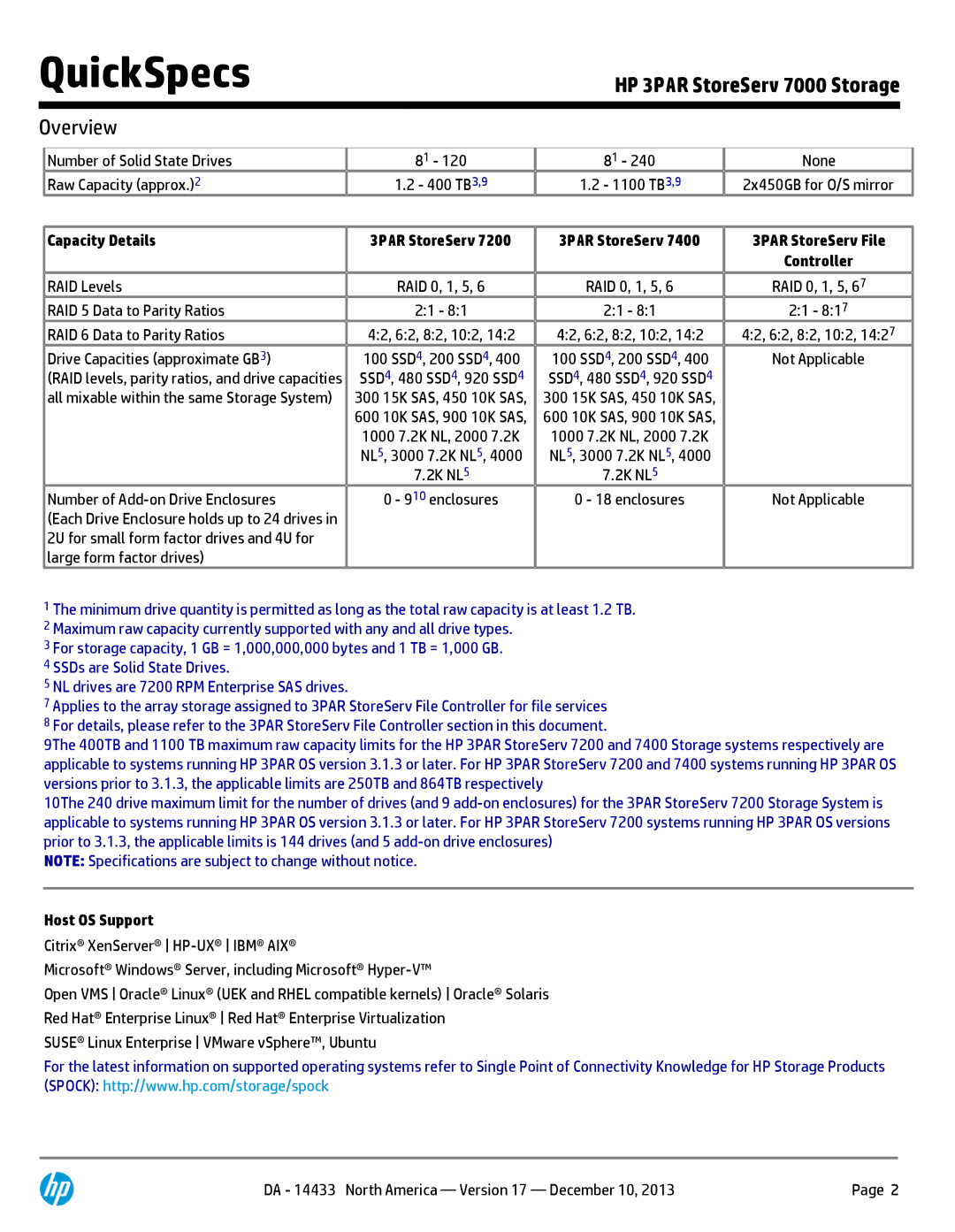 HP M6710 QR490A, M6710 QR504A, 7200 BC746A, 7200 BC745A manual Capacity Details, Host OS Support 