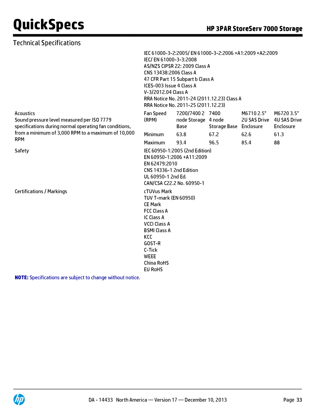 HP 7200 BC746A Acoustics, Fan Speed 7200/7400 M6710 M6720, Base, CE Mark, FCC Class a, IC Class a, Vcci Class a, Tick 