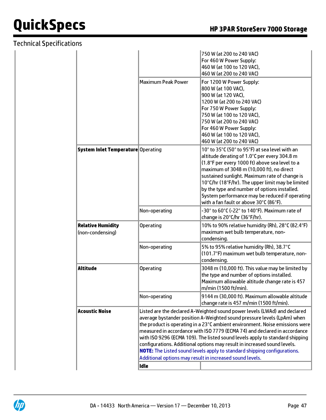 HP 7200 BC745A, M6710 QR504A, 7200 BC746A, M6710 QR490A manual Relative Humidity, Altitude, Acoustic Noise 