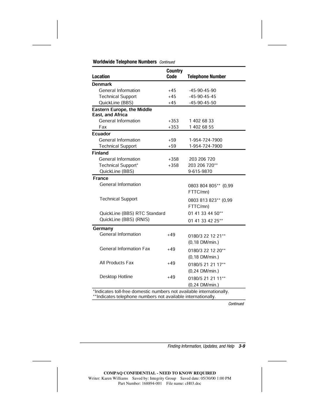 HP m700 manual Worldwide Telephone Numbers Country Location Code 