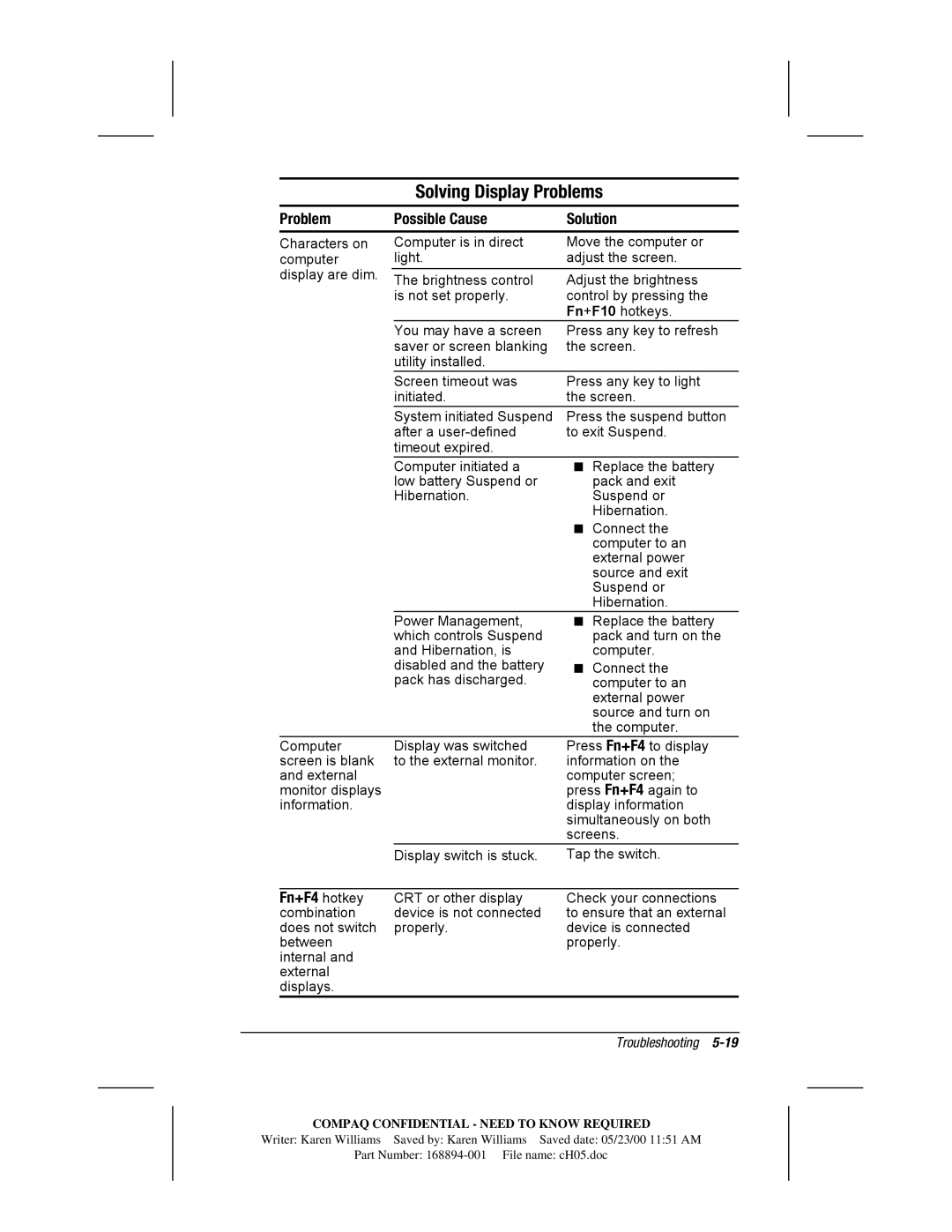 HP m700 manual Solving Display Problems, Fn+F4 hotkey 