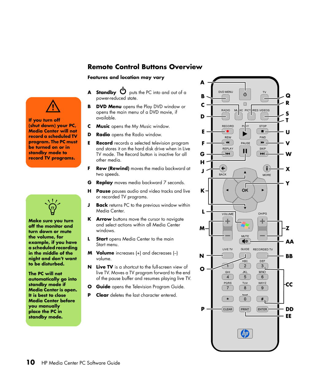 HP m7067c, m7088a, m7091.uk, m7077c, m7077d, m7063w, m7070n, m7050y (PX153AV), m7060n manual Remote Control Buttons Overview 