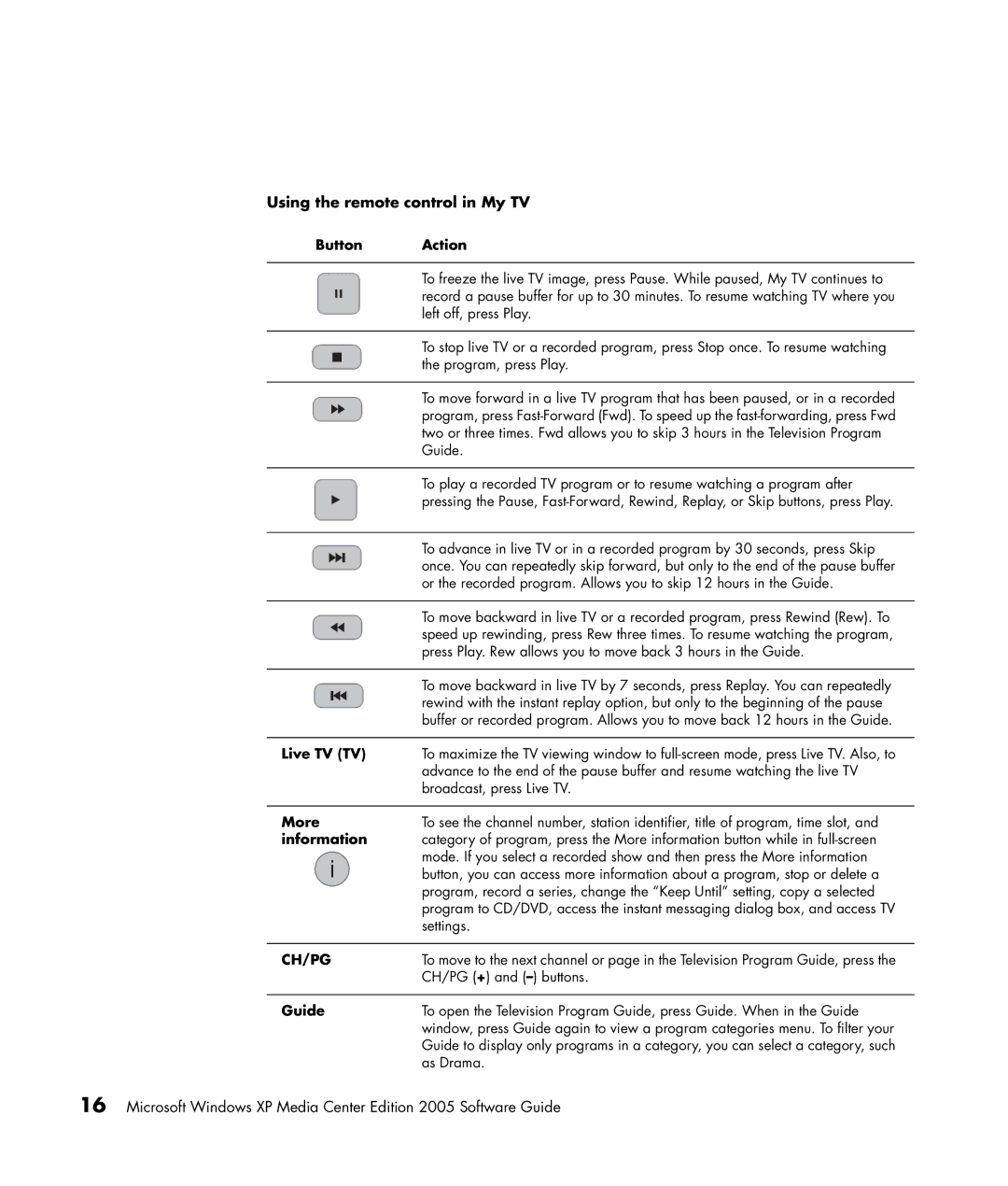 HP m7181.uk manual Using the remote control in My TV, Button Action, Live TV TV, More information, Guide 