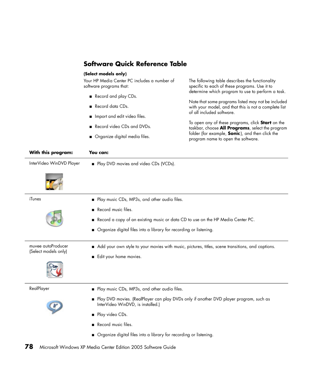 HP m7181.uk manual Software Quick Reference Table, With this program You can 