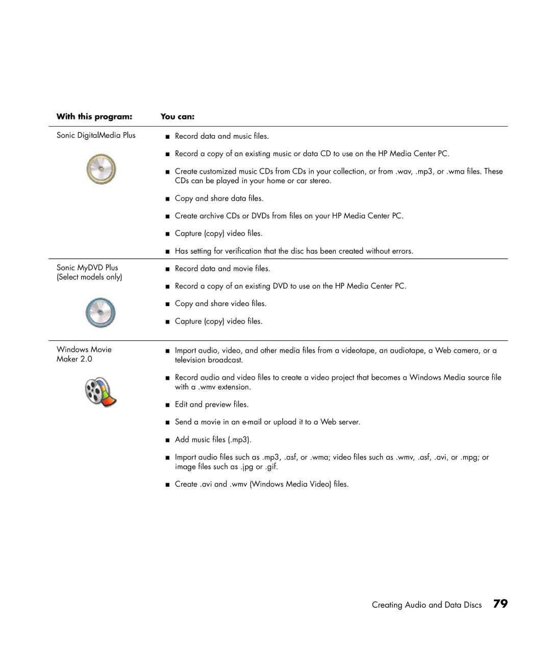 HP m7181.uk manual Creating Audio and Data Discs 