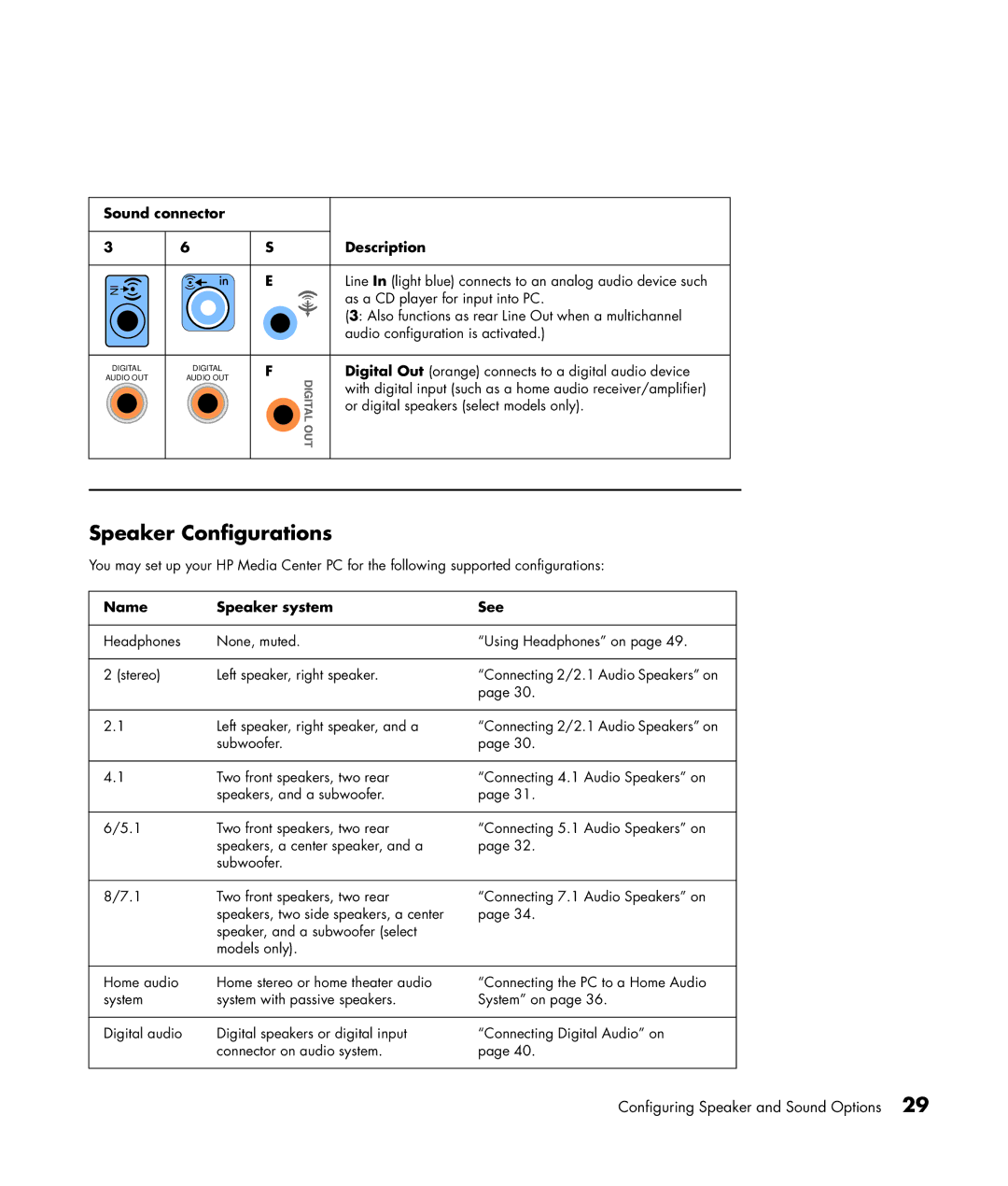 HP m7288a, m7248hk, m7181.uk, m7260in, m7280in, m7288d, m7268hk manual Speaker Configurations, Name Speaker system See 