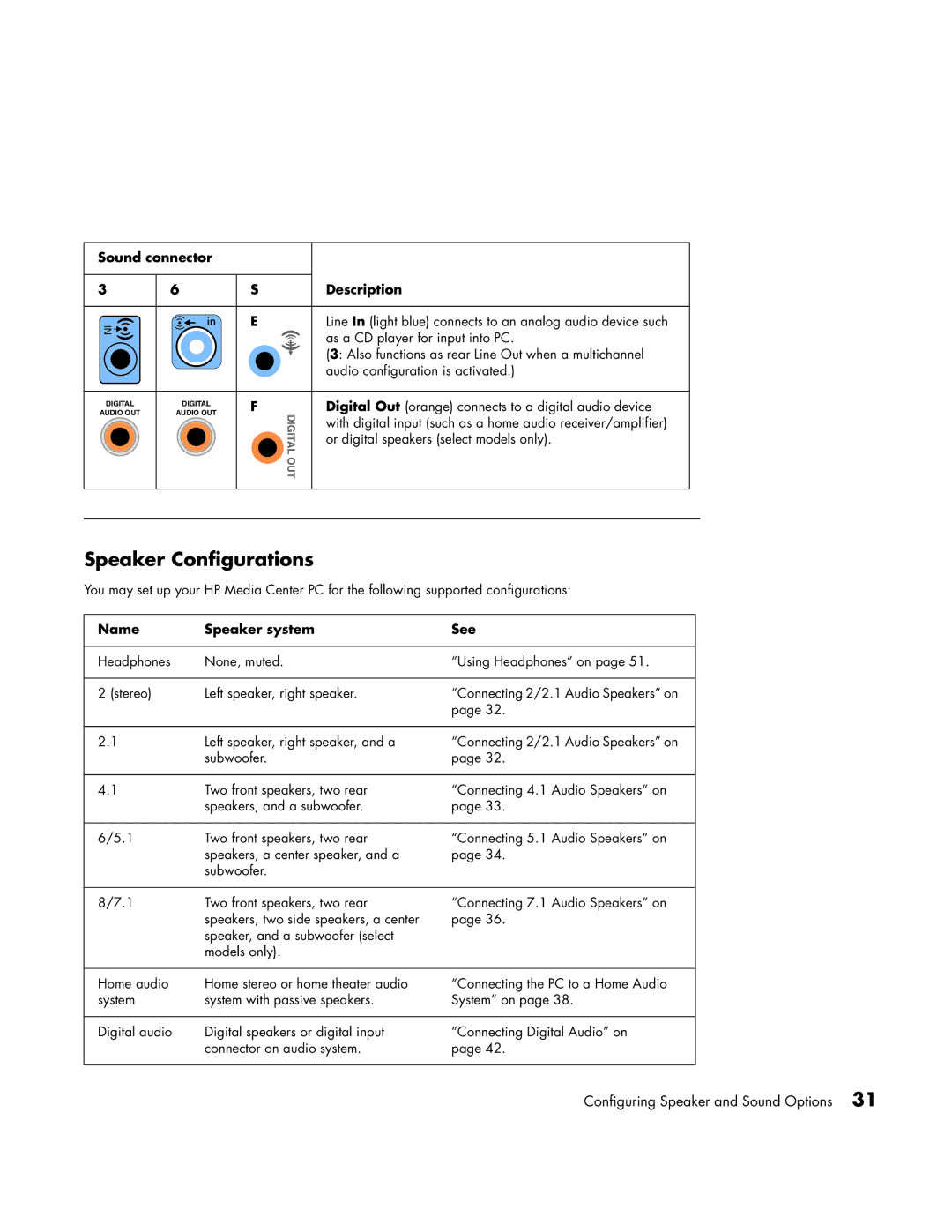 HP m7163w, m7248n, m7246n, m7183c, m7177c, m7167c, m7170n, m7160n, m7099a, m7100y Speaker Configurations, Name Speaker system See 