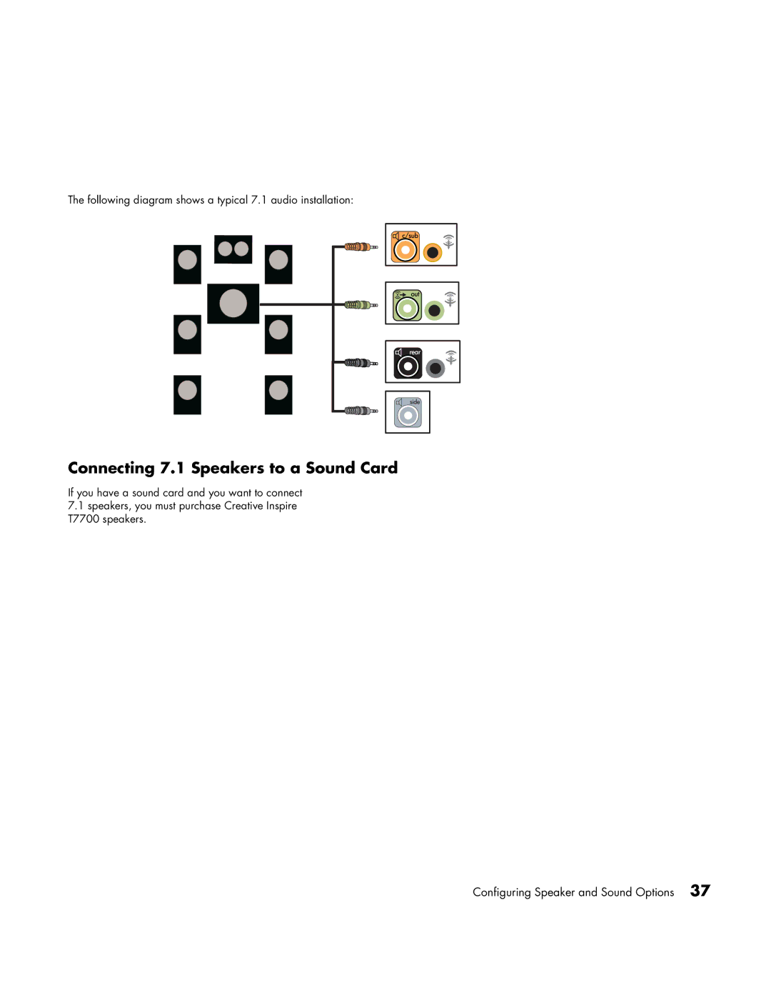 HP m7100e, m7248n, m7246n, m7183c, m7177c, m7163w, m7167c, m7170n, m7160n, m7099a, m7100y Connecting 7.1 Speakers to a Sound Card 