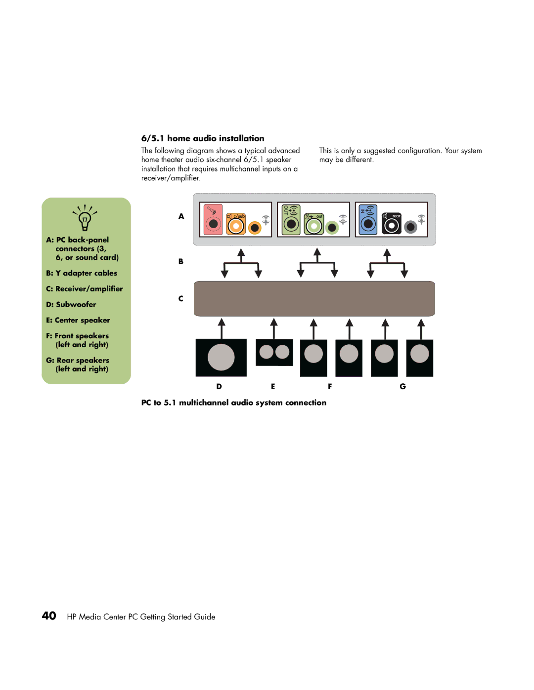 HP m7257c, m7248n, m7246n, m7183c, m7177c, m7163w manual Home audio installation, PC to 5.1 multichannel audio system connection 