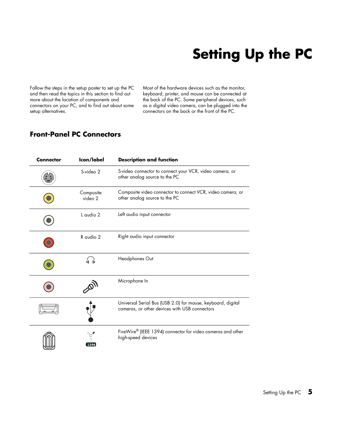 HP m7100y, m7248n, m7246n manual Setting Up the PC, Front-Panel PC Connectors, Connector Icon/label Description and function 