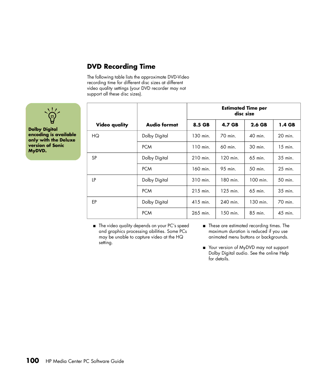 HP m7260n, m7248n, m7246n, m7257c, m7259c, m7287c DVD Recording Time, Estimated Time per Disc size Video quality Audio format 