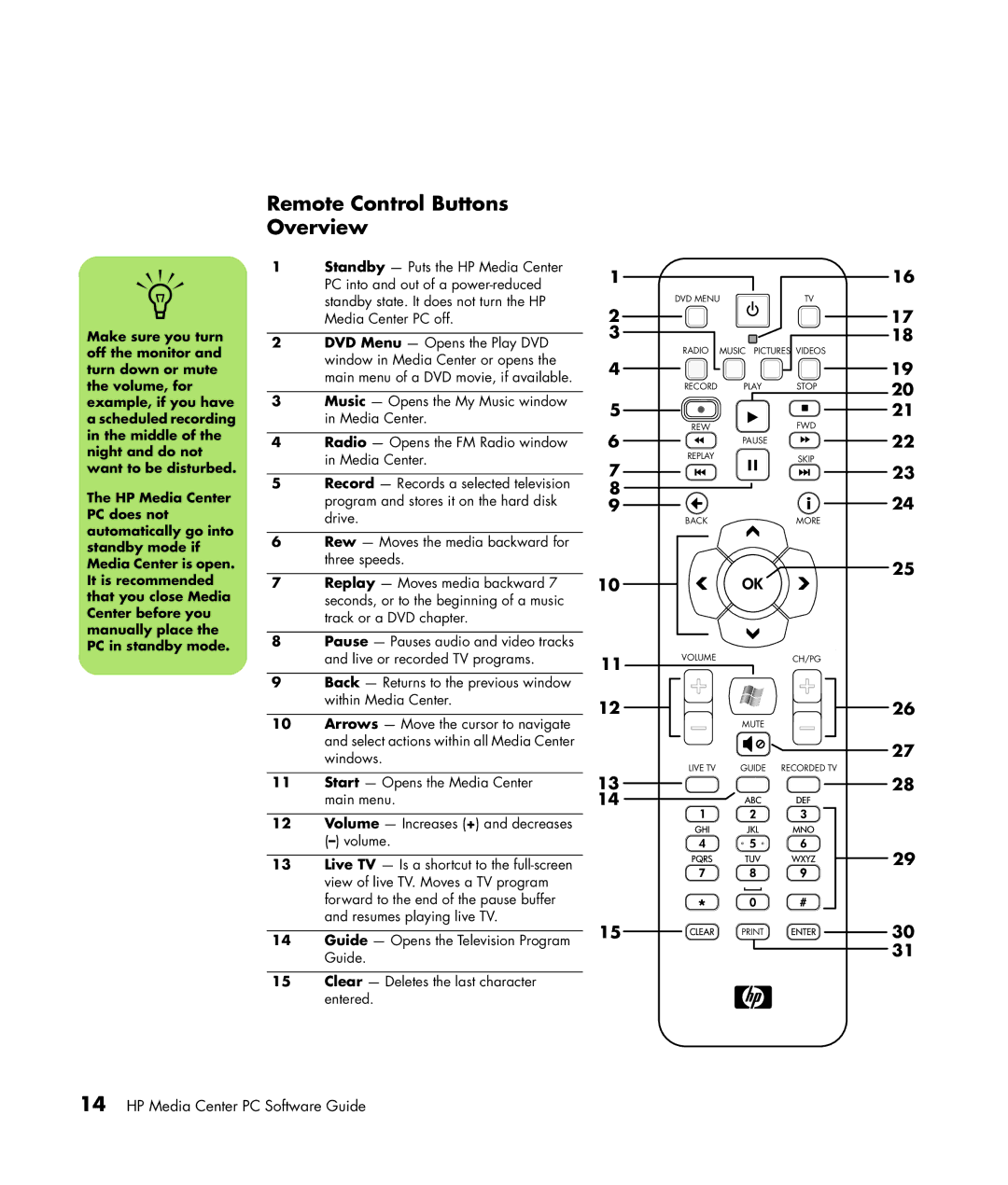 HP m7257c, m7248n, m7246n, m7259c, m7287c, m7267c, m7263w, m7260n, m7250n manual Remote Control Buttons Overview 