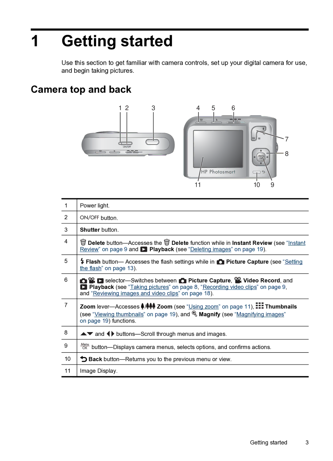 HP M730 manual Getting started, Camera top and back, Shutter button 