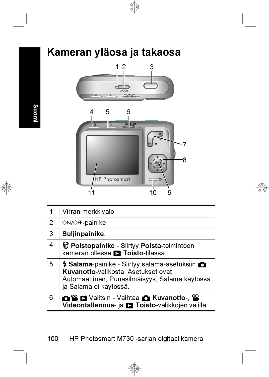 HP M737 manual Kameran yläosa ja takaosa, Virran merkkivalo Painike, Suljinpainike, Kuvanotto, Videontallennus ja 