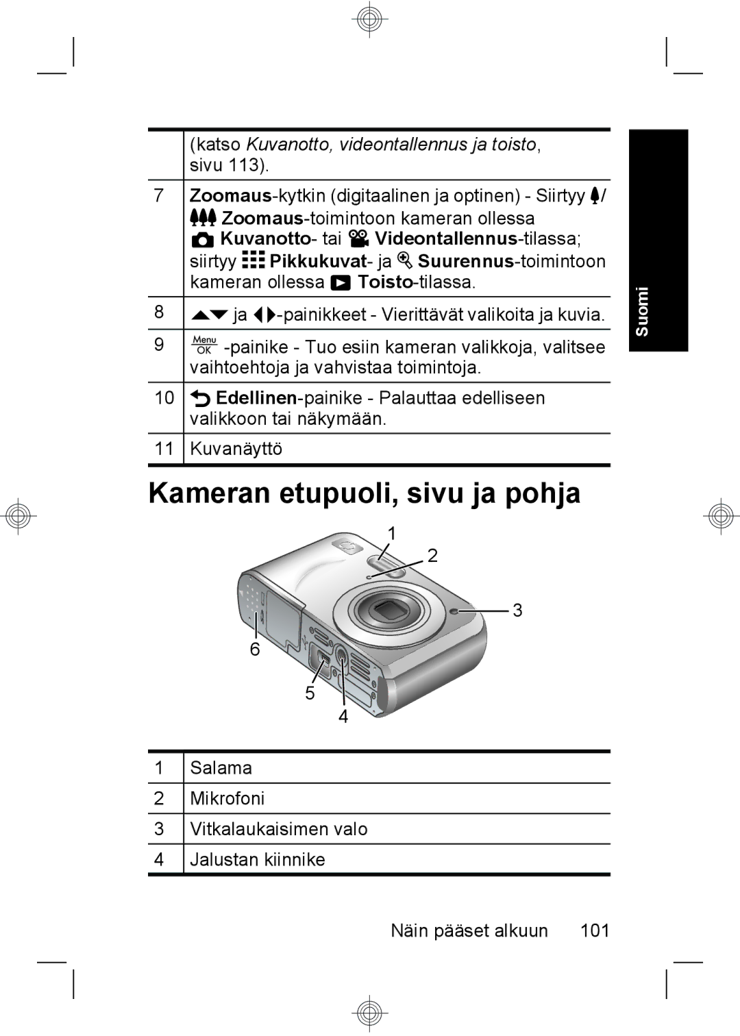 HP M737 Kameran etupuoli, sivu ja pohja, Salama Mikrofoni Vitkalaukaisimen valo Jalustan kiinnike, Näin pääset alkuun 101 