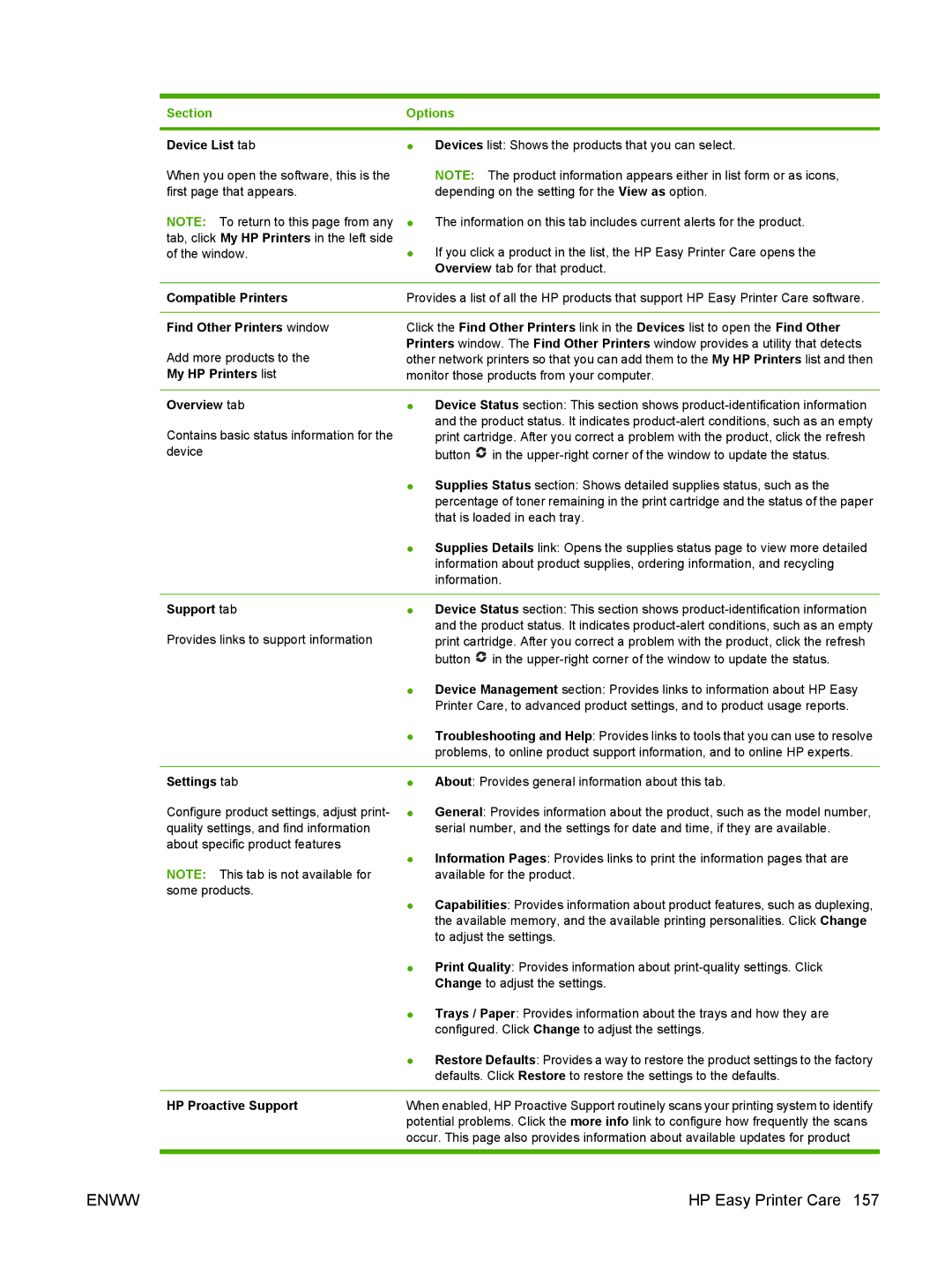 HP M9050 MFP manual Section Options 