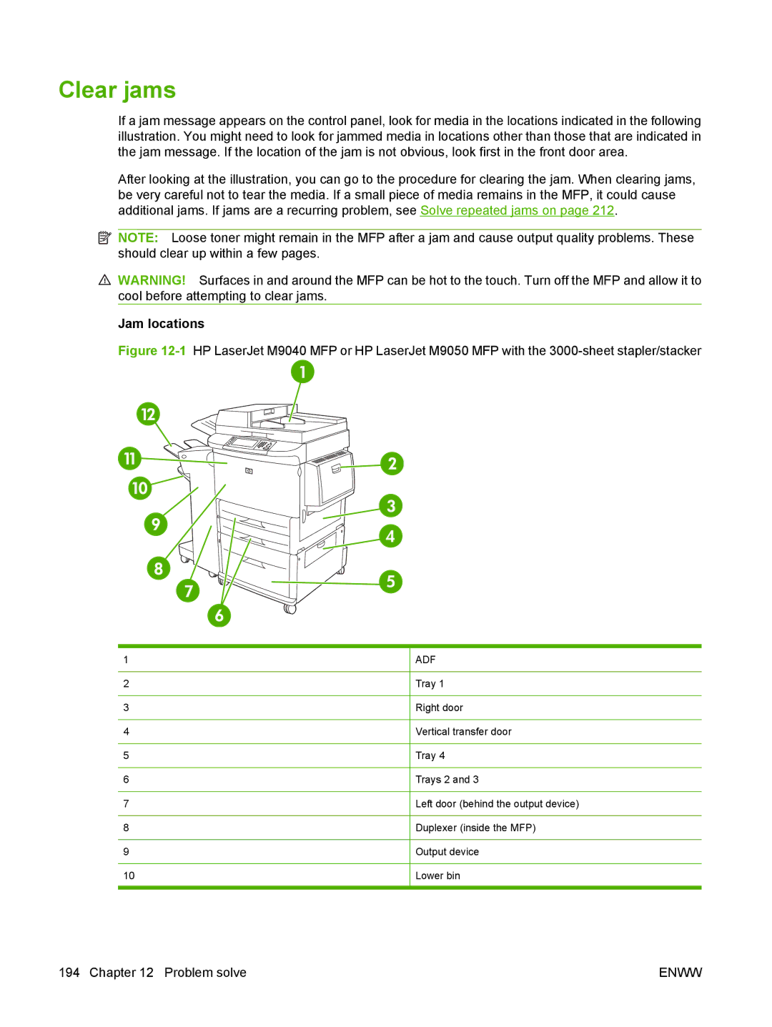 HP M9050 MFP manual Clear jams, Jam locations 