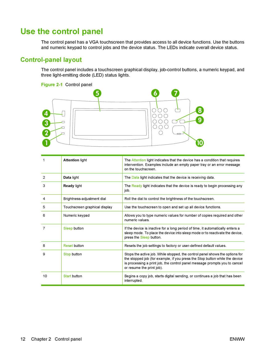 HP M9050 MFP manual Use the control panel, Control-panel layout, Data light, Ready light 