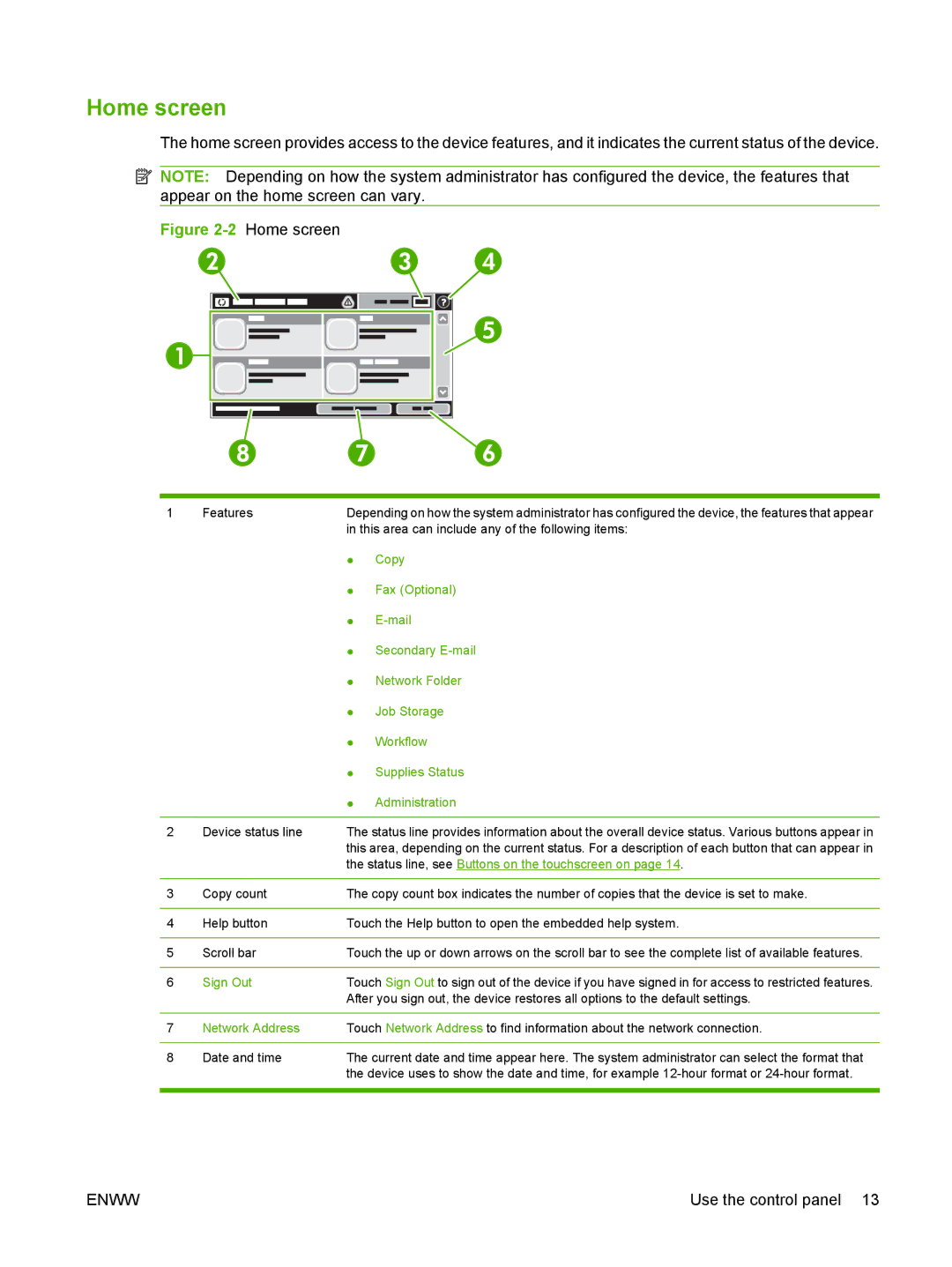 HP M9050 MFP manual Home screen 