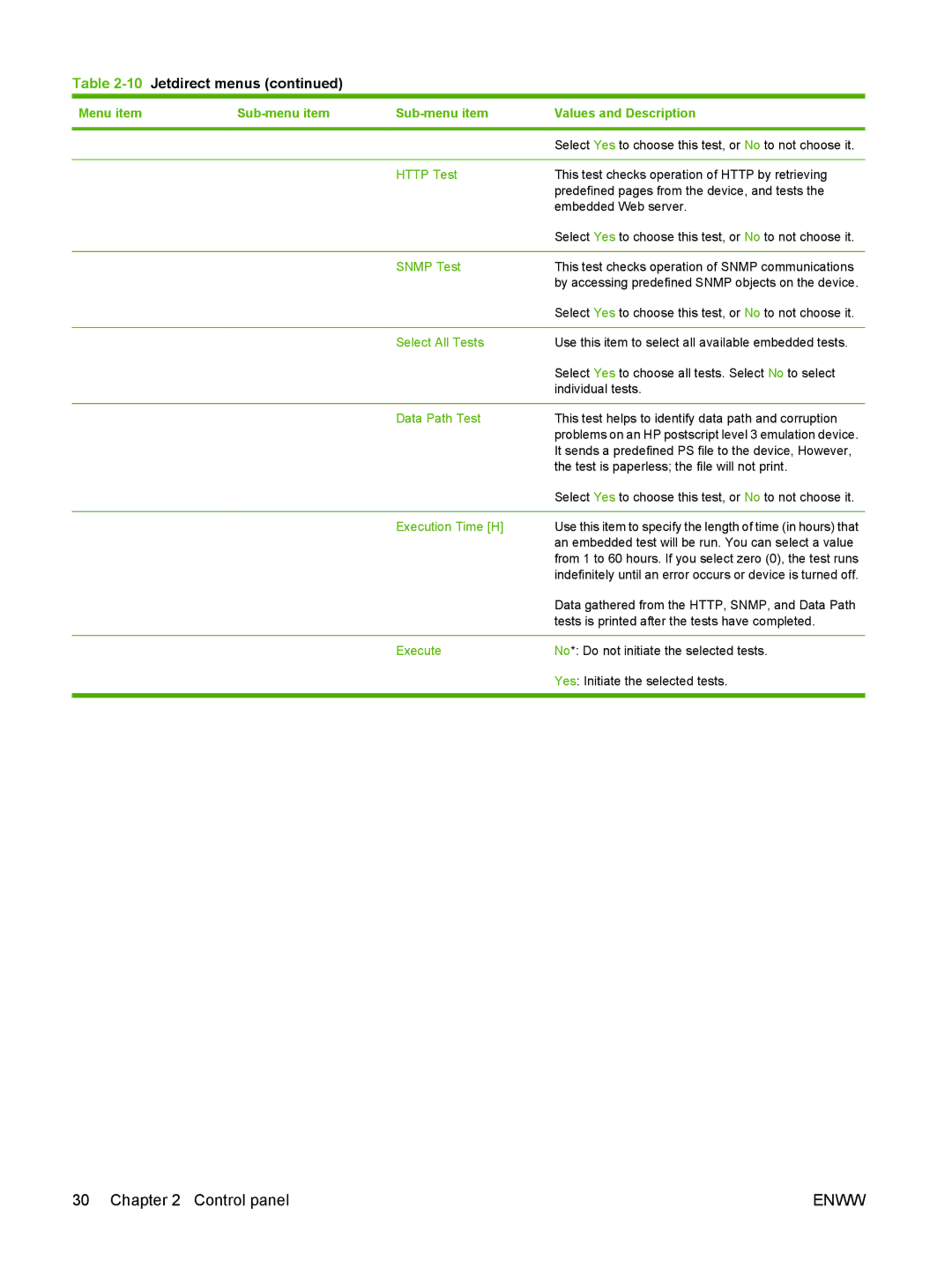 HP M9050 MFP manual Http Test, Snmp Test, Select All Tests, Data Path Test, Execution Time H, Execute 