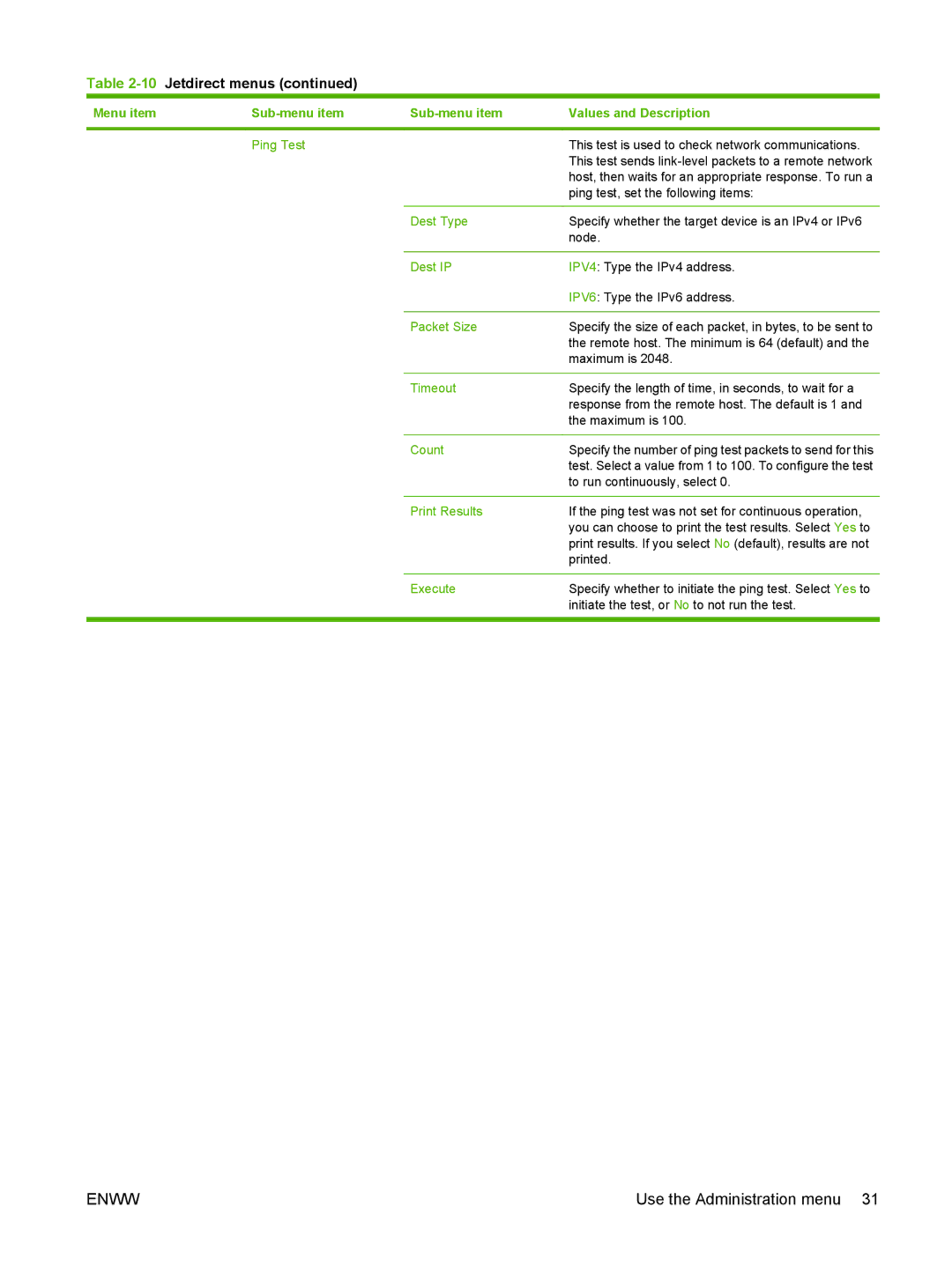 HP M9050 MFP manual Ping Test, Dest Type, Dest IP, Packet Size, Count, Print Results 