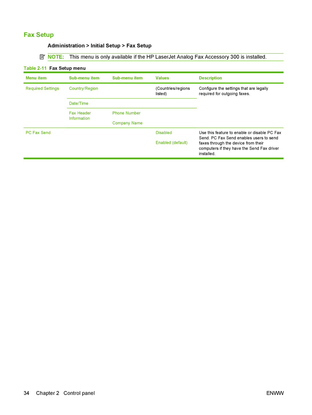 HP M9050 MFP manual Administration Initial Setup Fax Setup, 11Fax Setup menu 