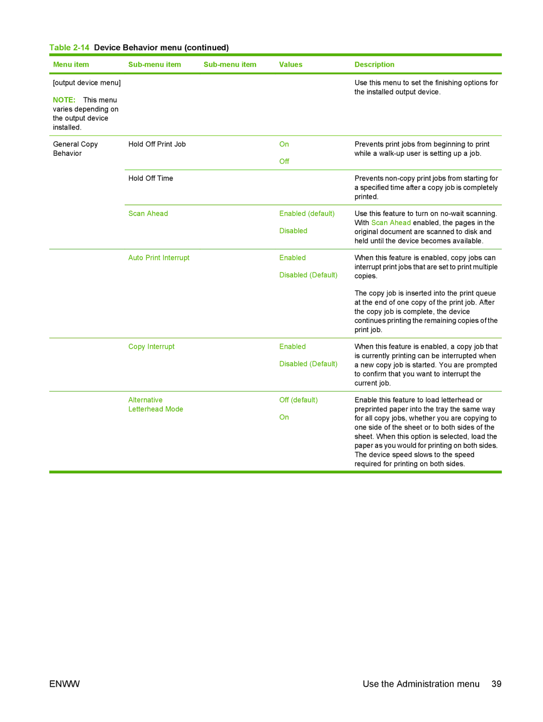 HP M9050 MFP manual Scan Ahead Enabled default, Auto Print Interrupt Enabled, Copy Interrupt Enabled, Alternative 