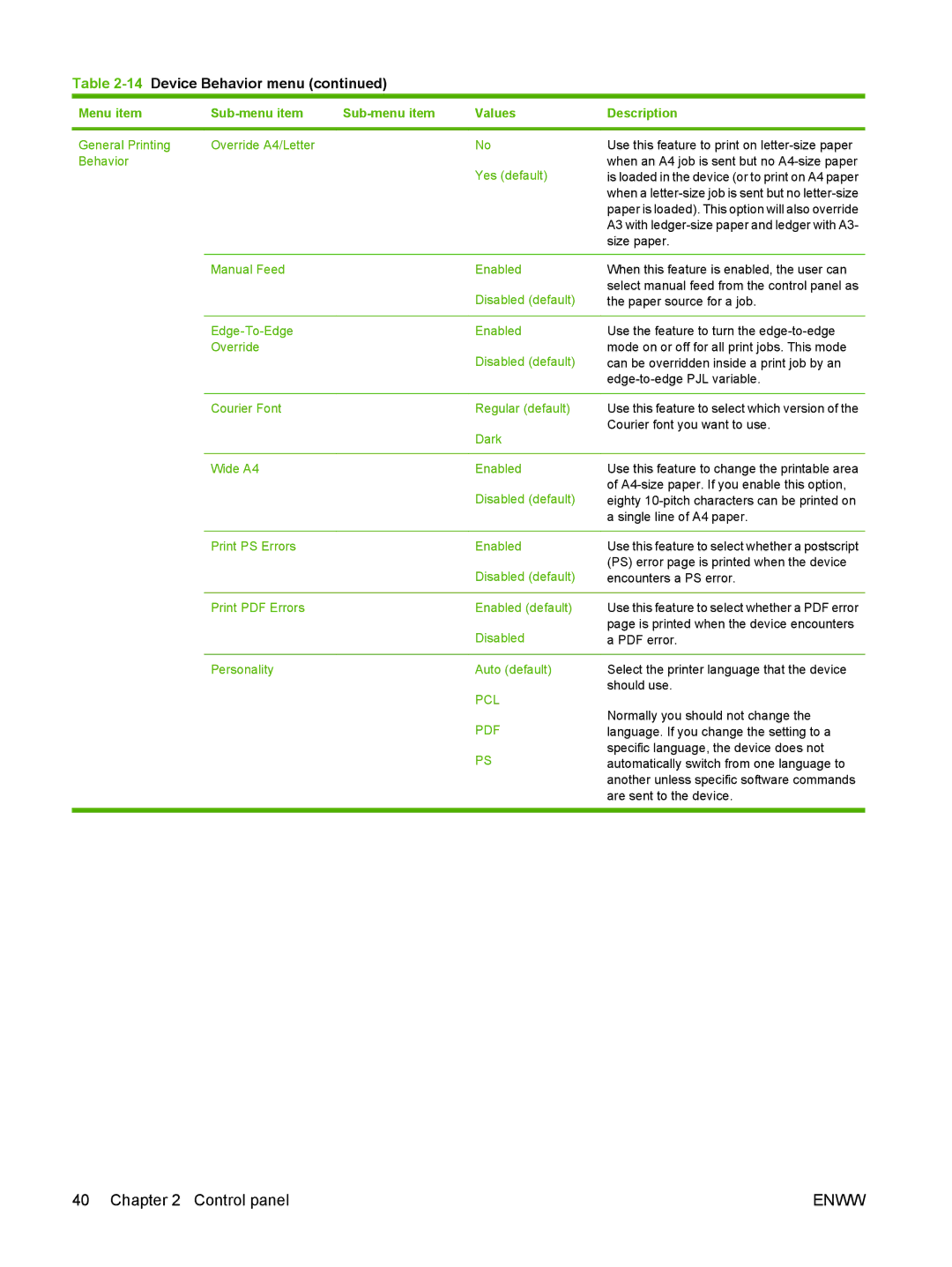 HP M9050 MFP manual General Printing Override A4/Letter Behavior, Manual Feed Enabled, Edge-To-Edge Enabled, Dark 