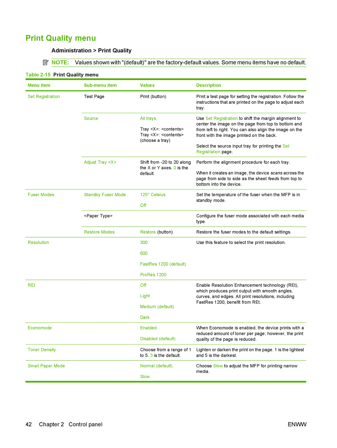 HP M9050 MFP manual Administration Print Quality, 15Print Quality menu, Tray 